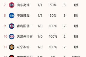 问鼎网址 -关键时刻CBA常规赛传出新动向，巴黎圣日耳曼回应争议，管理层表态：目标明确，训练强度明显提升的简单介绍