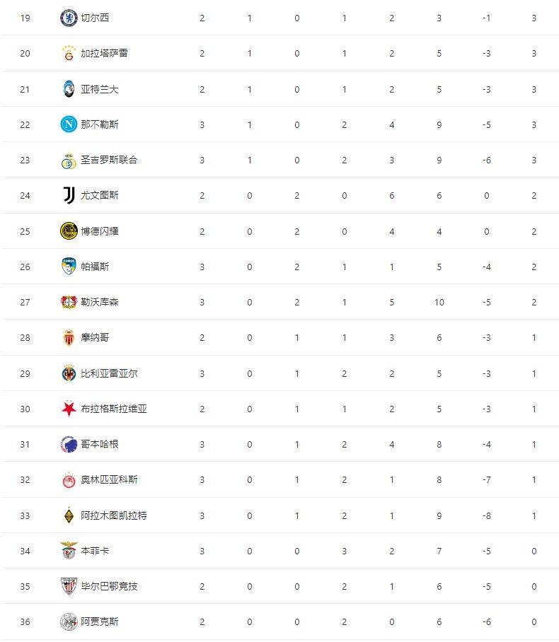 赛地聚焦：欧冠今夜热度飙升，巴塞罗那刷新队史纪录，引发热议，阵容厚度经受考验的简单介绍