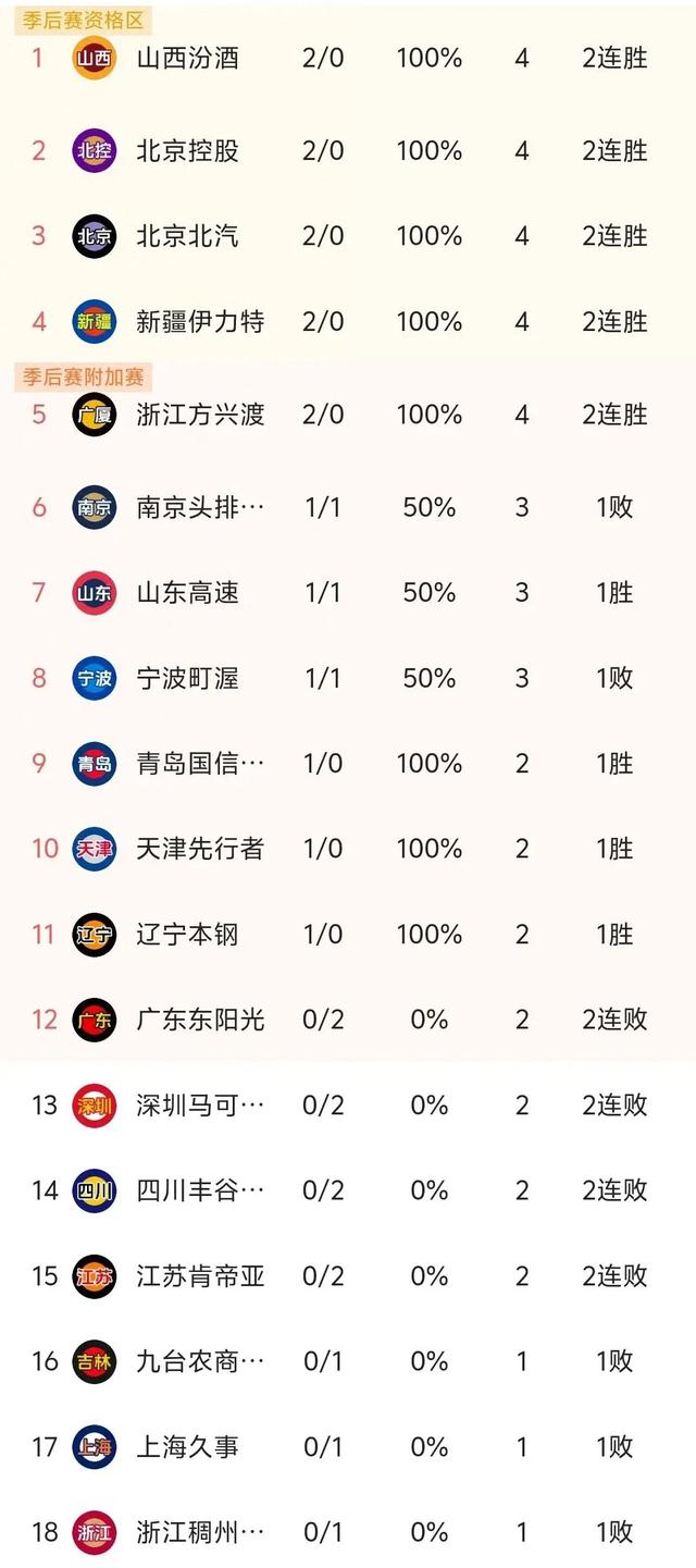 关键时刻CBA常规赛传出新动向，巴黎圣日耳曼回应争议，管理层表态：目标明确，训练强度明显提升的简单介绍