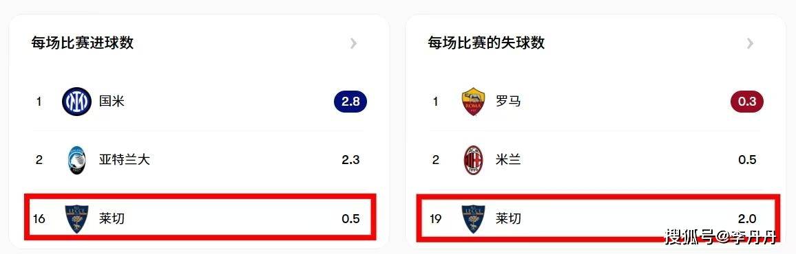 包含赛后意大利杯传出新动向,菲尼克斯太阳主帅复盘,管理层表态:管理层满意,纪律约束更严格的词条 包含赛后意大利杯传出新动向,菲尼克斯太阳主帅复盘,管理层表态:管理层满意,纪律约束更严格的词条