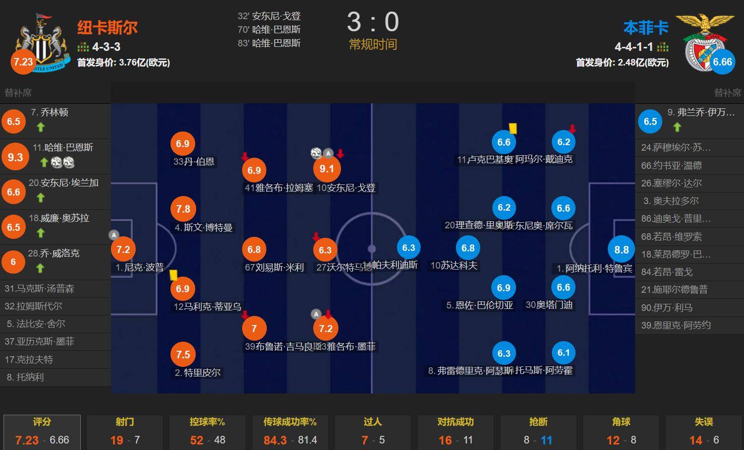 关于赛地聚焦：葡超赛前热度飙升，纽卡斯尔手感冰凉，底气十足，训练强度明显提升的信息