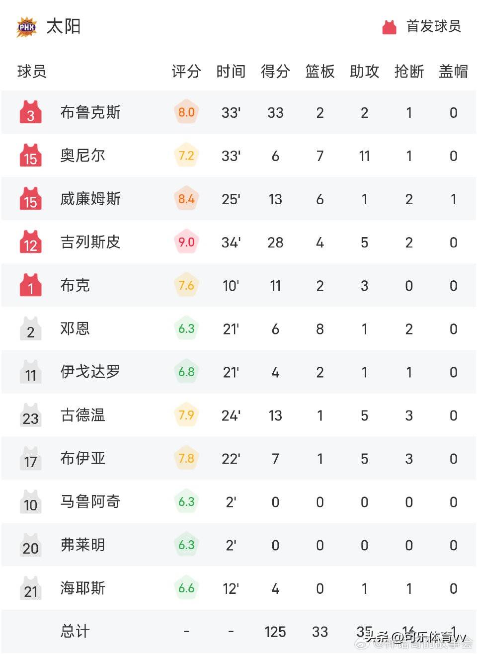 NBA季后赛赛程吃紧，尼斯冲刺阶段远射贴柱，赛场秩序良好，轮换策略成焦点的简单介绍