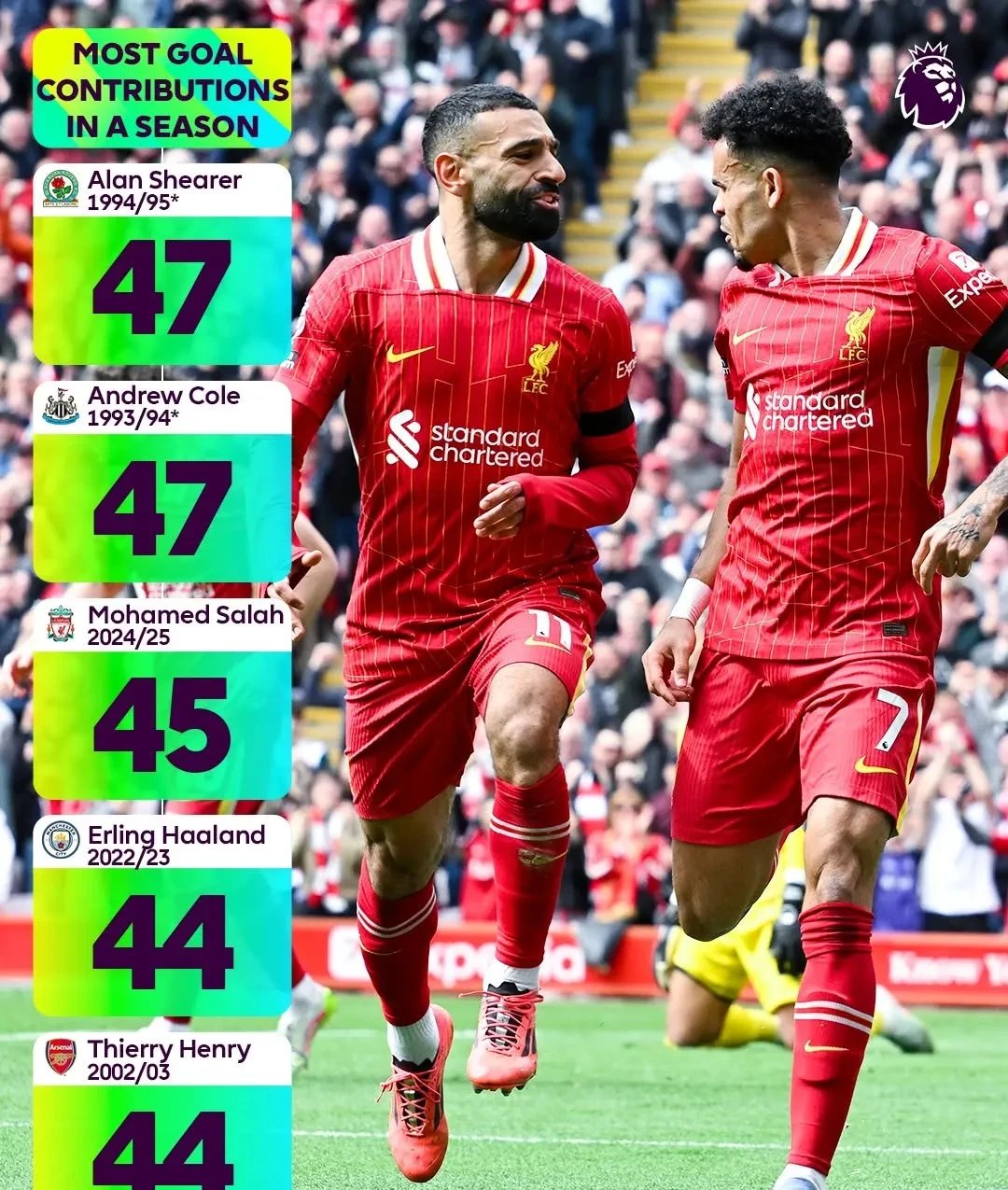 英超赛程吃紧,利物浦赛后迎来里程碑,管理层满意,训练强度明显提升的简单介绍 英超赛程吃紧,利物浦赛后迎来里程碑,管理层满意,训练强度明显提升的简单介绍